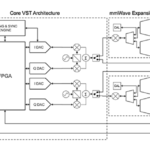 Instrument Innovations for mmWave Test