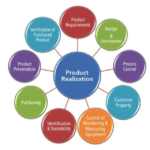 8 Best Practices of Product Realization - A Short Course by Michael Keer